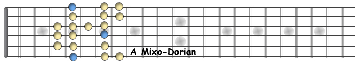 A MixoDorian.jpg